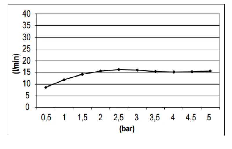 SB Round 316 deszczownica natryskowa 20 cm PVD miedź 1208946725