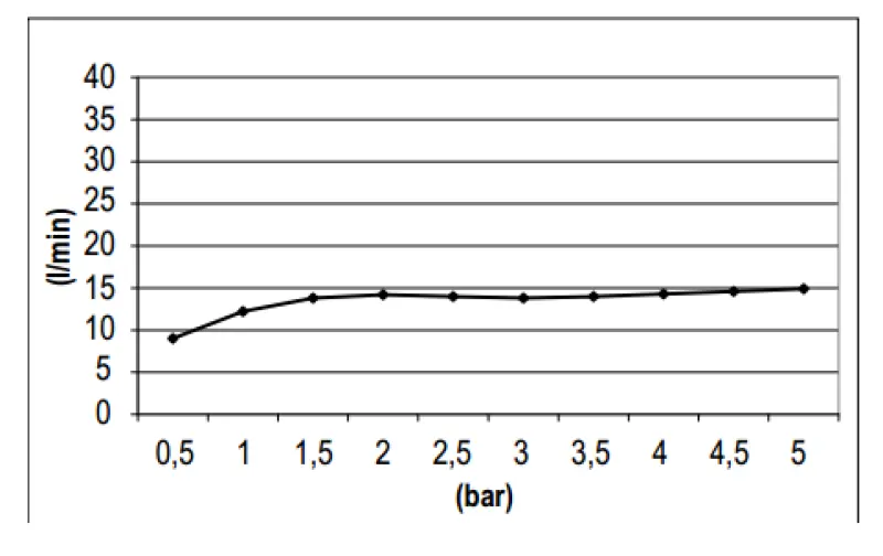 SB Round 316 Deszczownica natryskowa 25cm w całości ze stali nierdzewnej 1208946731