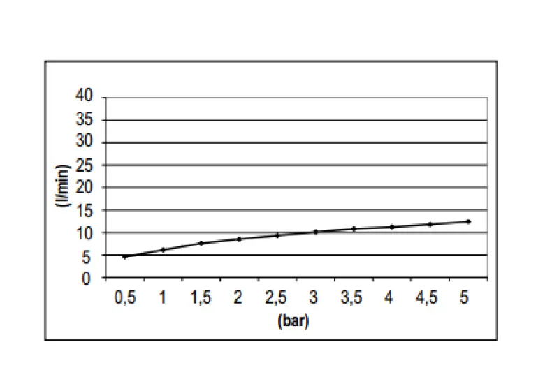 SB Rubinetterie Deszczownica Eco Air oszczędzająca wodę, natrysk górny 20 cm, metal, matowa czerń 1208946739