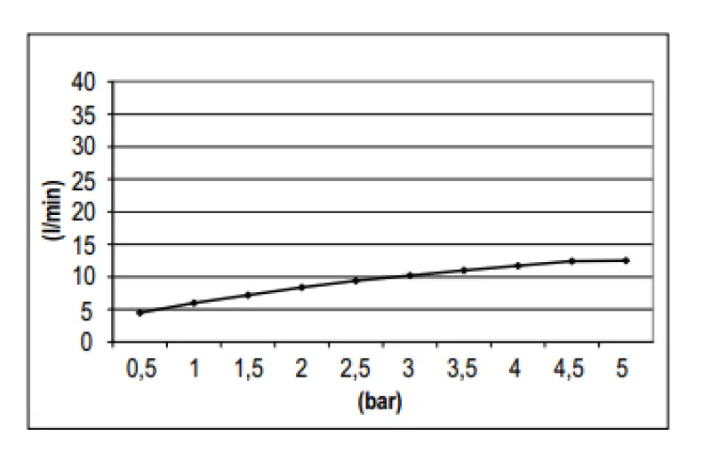 SB Rubinetterie Deszczownica Eco Air oszczędzająca wodę, głowica natryskowa 25 cm, metal chrom 1208946743