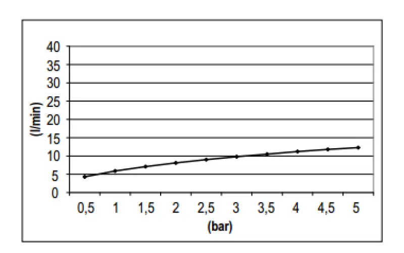 SB Rubinetterie Deszczownica Eco Air oszczędzająca wodę 30 cm metal chrom 1208946744
