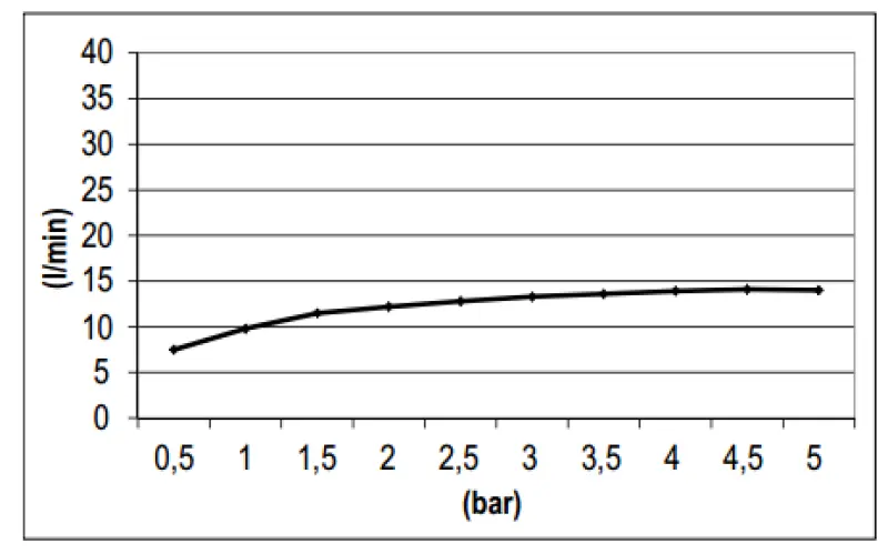 SB Square 316 Deszczownica z przyłączem ściennym, głowica prysznicowa w całości ze stali nierdzewnej 1208946748