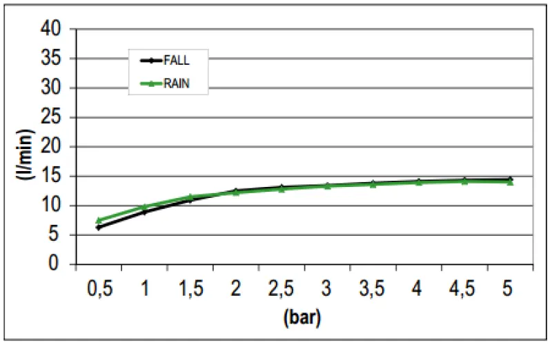 SB Square deszczownica z mocowaniem na ścianie i prysznicem wodospadowym, kolor matowy czarny 1208946757