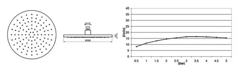 Waterevolution Flow deszczownica 300mm z przyłączem ściennym matowa czerń