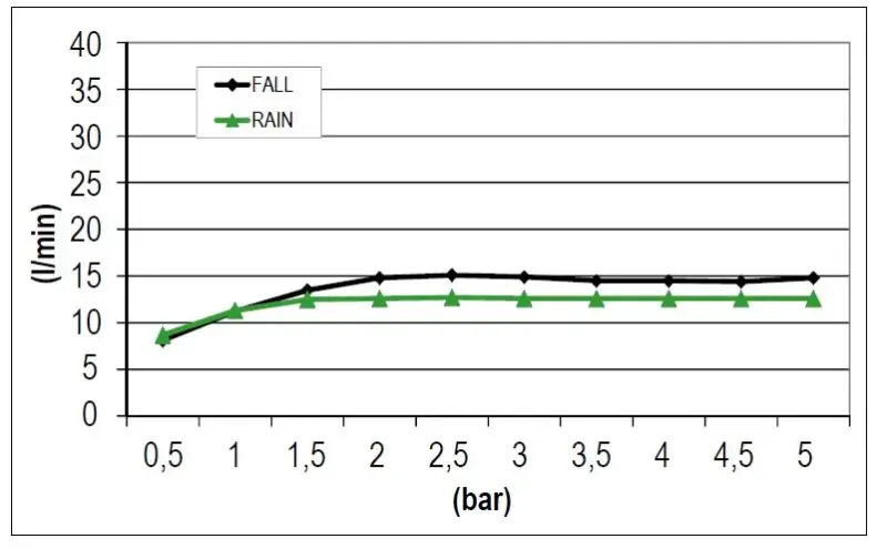 SB Square 316 Deszczownica podtynkowa z wodospadem 38x38cm - Stal nierdzewna 1208946994