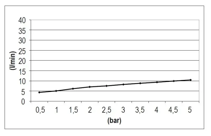 SB Rubinetterie Deszczownica Eco Air oszczędzająca wodę kwadratowa deszczownica Mat czarny 20x20cm 1208947014