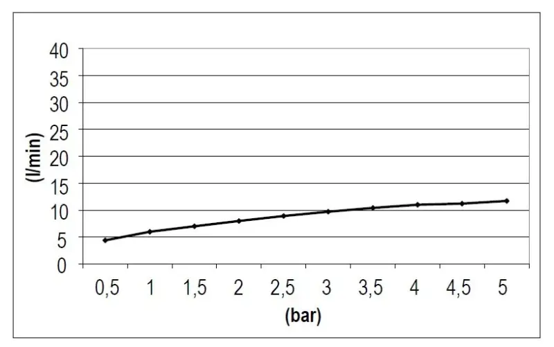 SB Rubinetterie Deszczownica Eco Air oszczędzająca wodę kwadratowa deszczownica matowa czarna 30x30cm 1208947016
