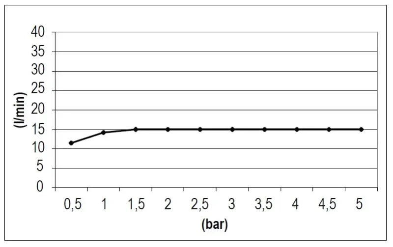 SB Square wodospad wylewka matowa czarna