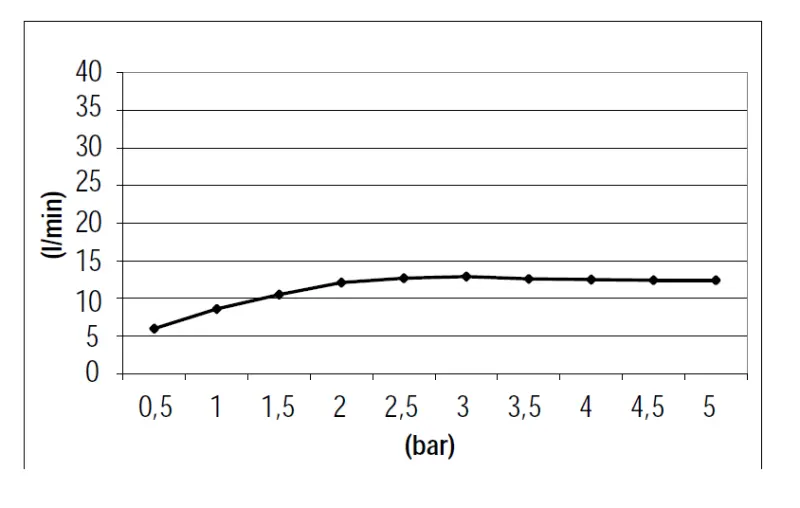 SB Square natrysk deszczowy do zabudowy 380x380mm Szczotkowany Mosiądz PVD