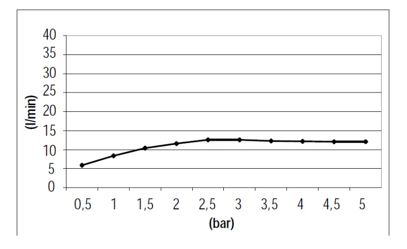 SB Square inbouw regendouche 500x500mm Geborsteld Messing PVD