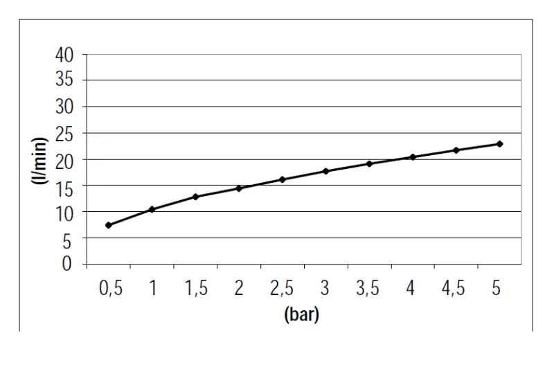 SB Rubinetterie 316 zestaw prysznicowy ręczny z wężem i hakiem do zawieszania, szczotkowany mosiądz PVD 1208953547