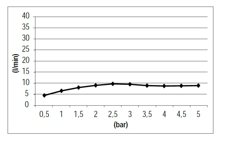 SB Rubinetterie Universele handdoucheset met slang en ophanghaak geborsteld messing goud PVD 1208953551