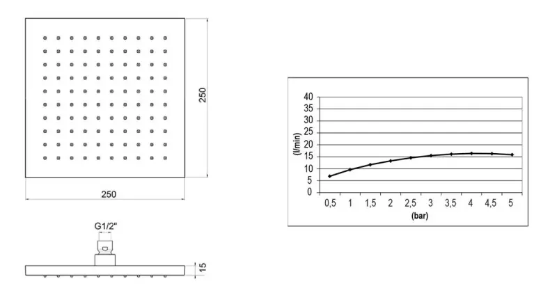 SB Square 316 Deszczownica 20x20 cm z litej szczotkowanej stali nierdzewnej 316