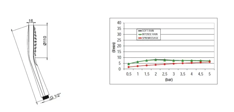 SB Round Zestaw Prysznicowy matowy czarny zestaw natynkowy kompletny