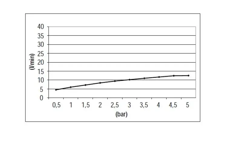 SB Round Zestaw natryskowy szczotkowany mosiądz PVD do zabudowy kompletny