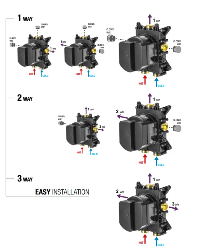 SB Push Square Wbudowany termostat z przyciskiem, 3-drożny przełącznik i regulator objętości, matowy biały 1208955135