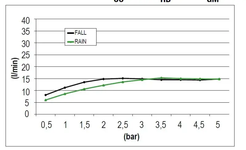 SB Square 316 Deszczownica podtynkowa z wodospadem 50x50cm sufitowy natrysk PVD złoty 1208955319