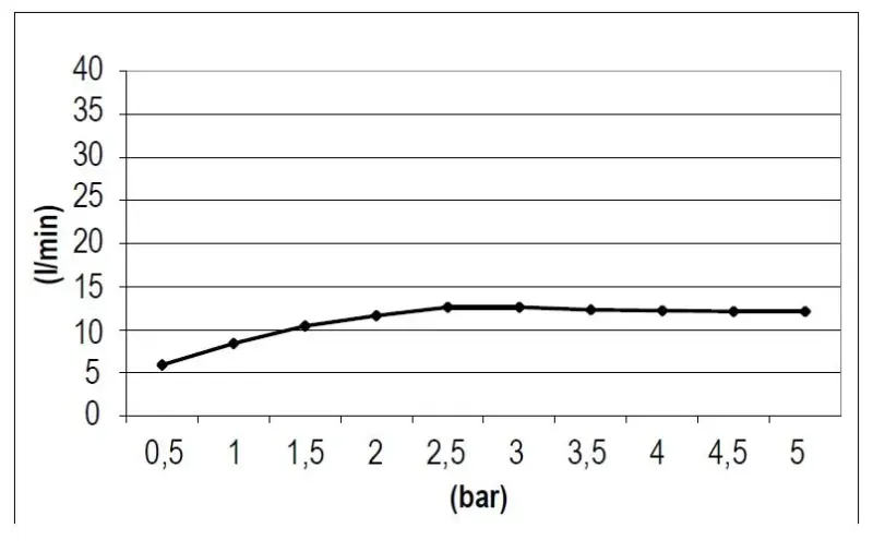 SB Square 316 Deszczownica podtynkowa 50x50cm PVD miedź 1208955321