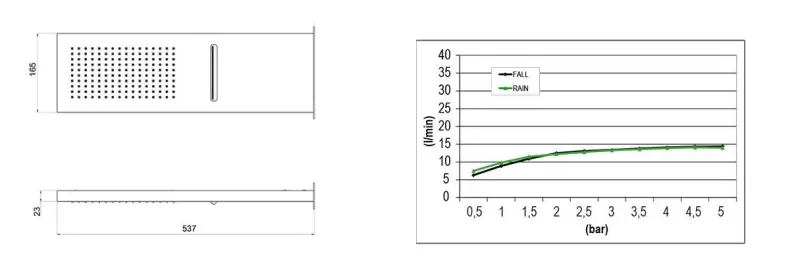 SB Square 316 Deszczownica z przyłączem ściennym i kaskadą PVD miedź 1208955330