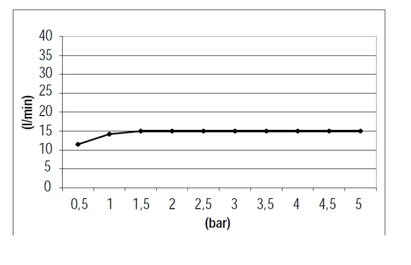 SB 316 Wylewka wodospadu montowana na wierzchu PVD miedź 1208955336
