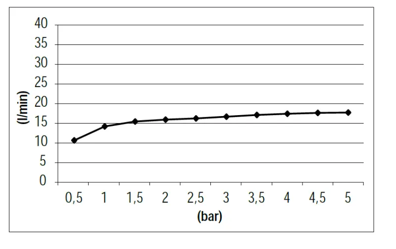 SB 316 Wyjście wody do wanny wodospad wbudowane w całości ze stali nierdzewnej 1208955339