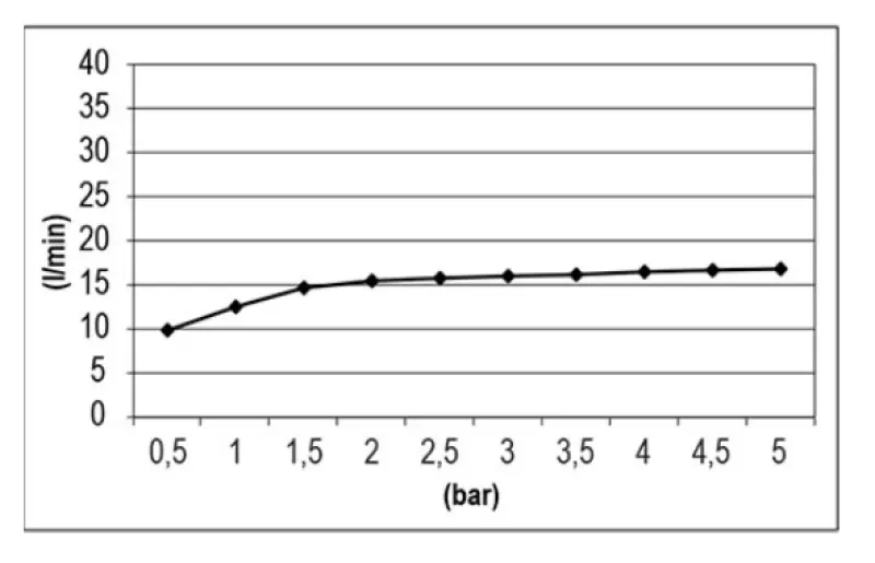 SB Waterval 316 wylewka wannowa do zabudowy, w całości ze stali nierdzewnej, numer katalogowy 1208955342