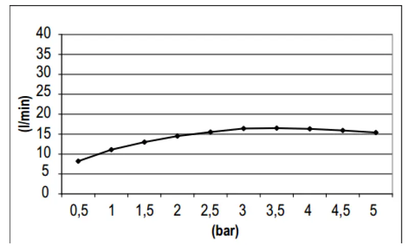 SB Round 316 deszczownica 30 cm PVD gun metal 1208955346