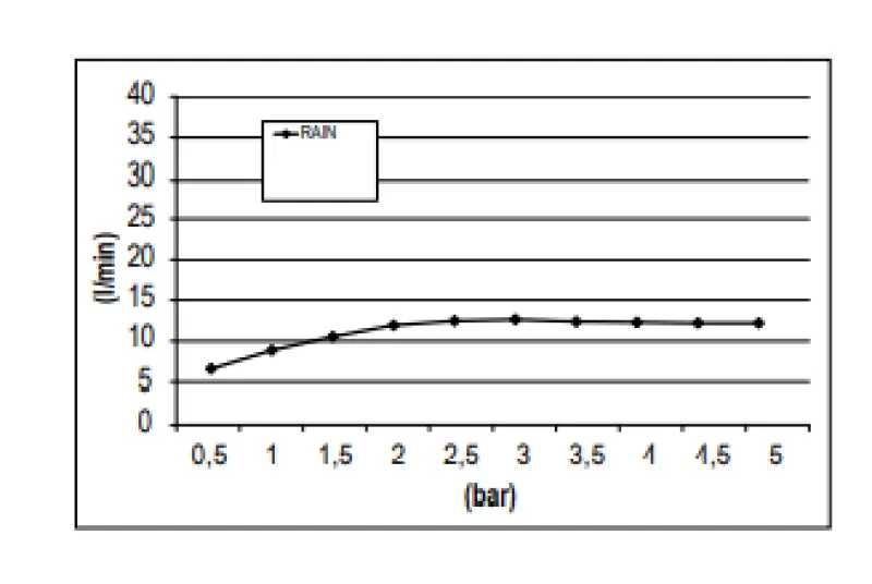 SB Rainbow Prysznic Deszczowy wpuszczany w sufit z oświetleniem i jednym rodzajem strumienia, w całości ze stali nierdzewnej 1208955375