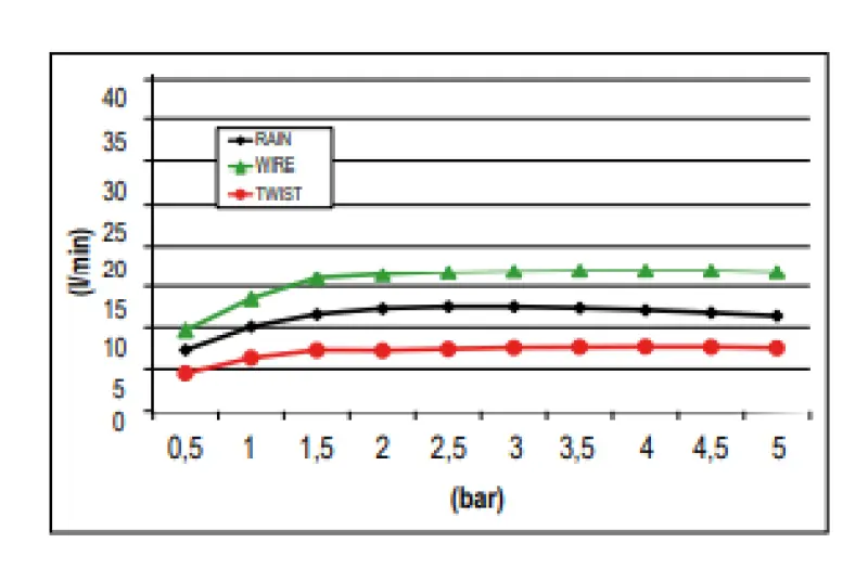 SB Wire-Twist Prysznic podtynkowy z chromoterapią PVD Gun Metal 1208955382