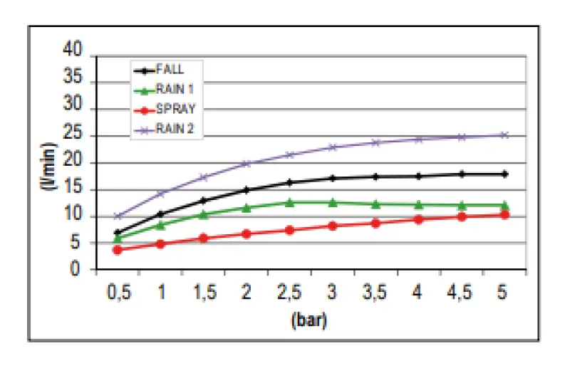 SB Square wbudowany prysznic deszczowy z 4 rodzajami strumienia i oświetleniem chromoterapeutycznym, w pełni wykonany ze stali nierdzewnej 1208955384.