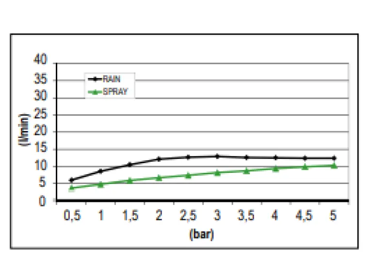 SB Sound & Colour Zestaw Prysznicowy Podtynkowy z Dźwiękiem PVD Miedź 1208955391