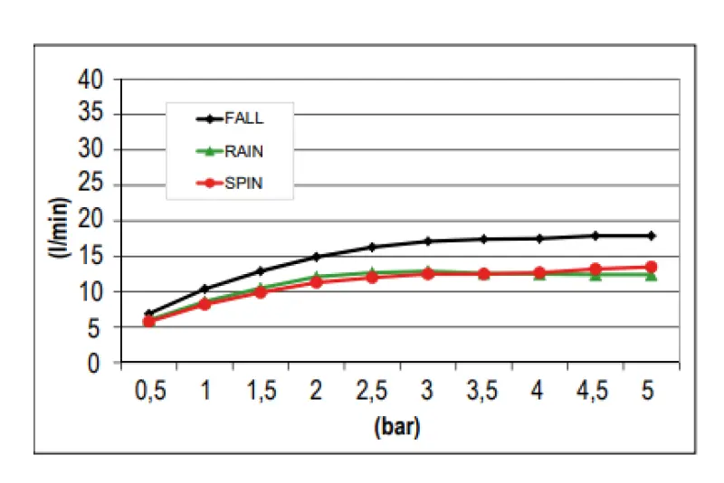 SB Spin Temptation Chromotherapy Deszczownica natynkowa matowa czarna 1208955416