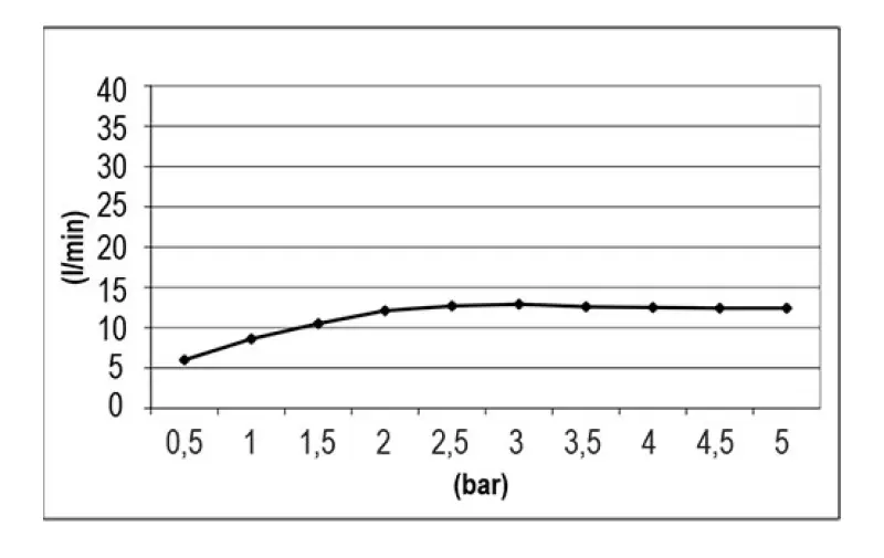 SB Easy Chromotherapy Regendouche inbouw mat zwart 1208955422