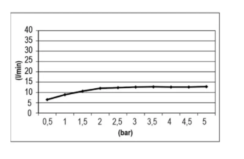 SB Easy Chromotherapy Inbouw Regendouche 30x30cm Mat Wit 1208955429