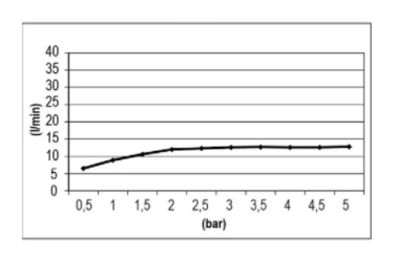 SB Easy Inbouw Regendouche 30x30cm PVD Goud met Verlichting 1208955442