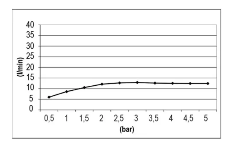 SB Square Chromotherapy Wbudowany Deszczownica PVD Złoto 1208955467