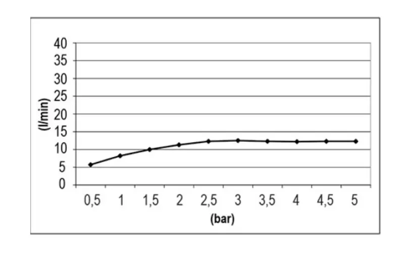 SB Rondo Chromoterapia Deszczownica podtynkowa PVD Miedź 1208955471