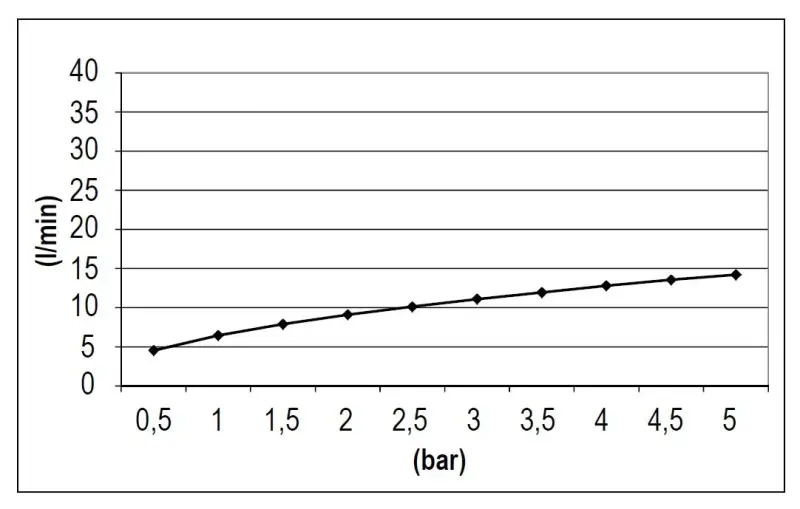 SB Rubinetterie Deszczownica Eco Air oszczędzająca wodę kwadratowa deszczownica chrom 25x25cm 1208955530