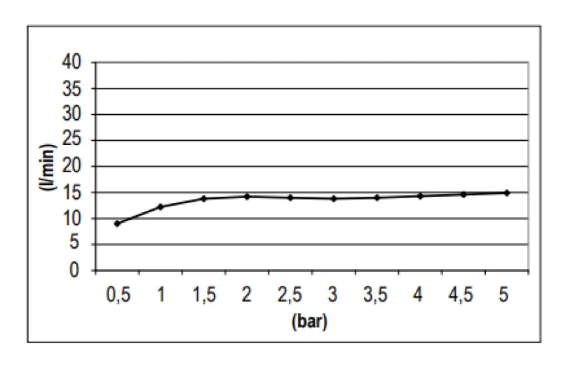 SB Rondo Mosiężna Deszczownica 25 cm Matowa Biała 1208955610