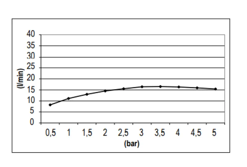 SB Round deszczownica górna 30 cm z tworzywa sztucznego, matowa biała, 1208955614