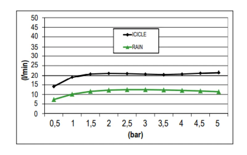 SB inbouw regendouche plafond met icicle straat 38x38cm volledig RVS 1208955633

SB wbudowany deszczownica sufitowa z icicle ulicą 38x38cm w pełni ze stali nierdzewnej 1208955633
