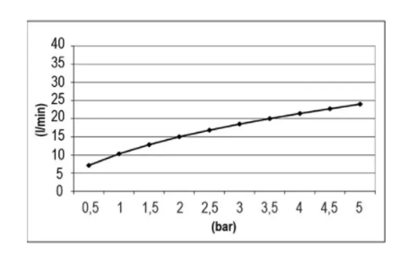 SB Temptation Wbudowany prysznic deszczowy prostokątny 700x380mm PVD Miedź 1208955703