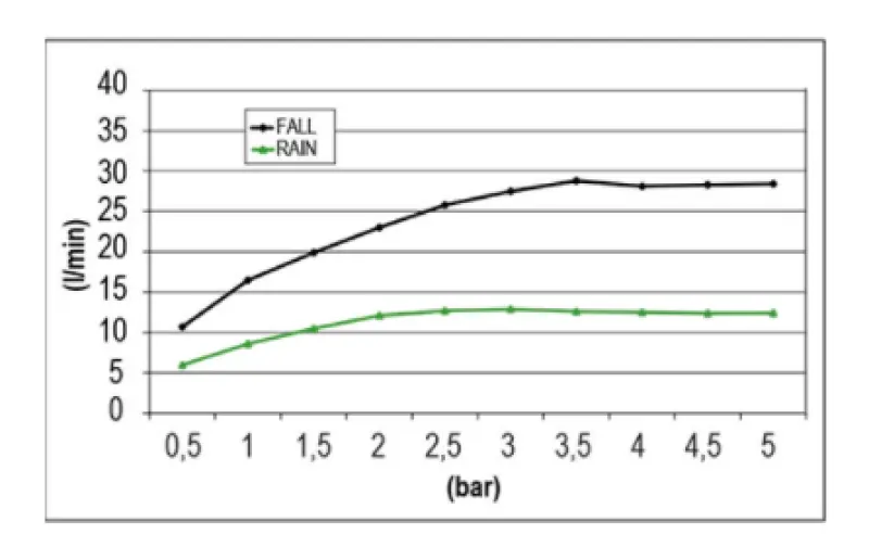 SB Temptation XXL Deszczownica podtynkowa prostokątna dwustrumieniowa PVD Miedziana 1208955708
