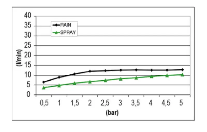 SB Mist Temptation natrysk deszczowy podtynkowy kwadratowy 2-strumieniowy 30x30cm w całości ze stali nierdzewnej 1208955716
