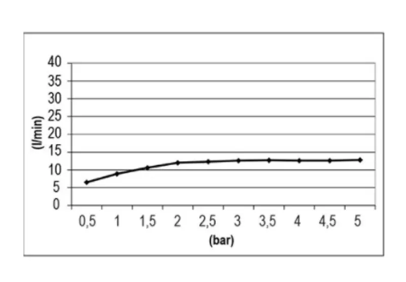 SB Temptation Prysznic deszczowy podtynkowy kwadratowy 30x30 cm, w pełni ze stali nierdzewnej 1208955717