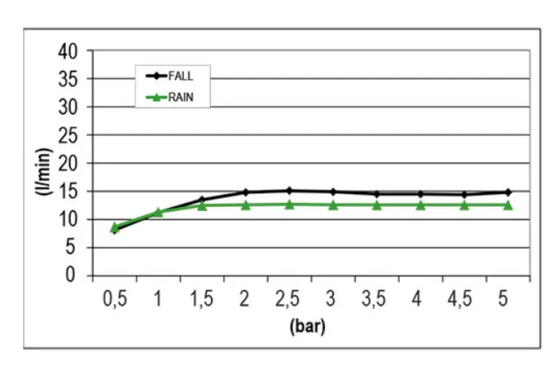 SB Square Deszczownica podtynkowa 2-funkcyjna PVD Miedź 1208955757
