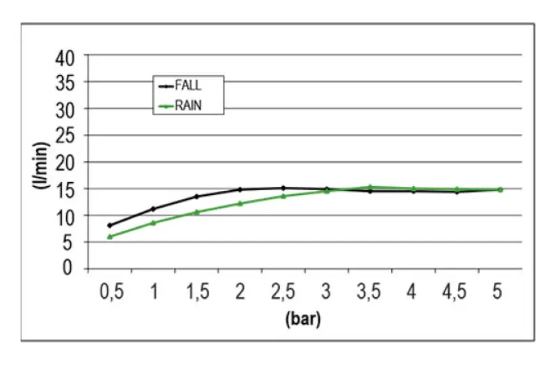 SB Square XL Prysznic deszczowy podtynkowy 2-strumieniowy Matowa Biała 1208955768