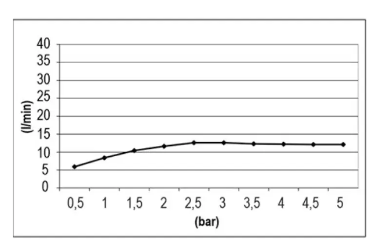 SB Temptation Prysznic deszczowy do zabudowy kwadratowy 50x50cm PVD Miedź 1208955778