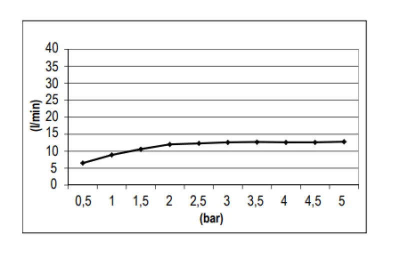 SB Round Temptation Deszczownica podtynkowa PVD Miedź 1208955784
