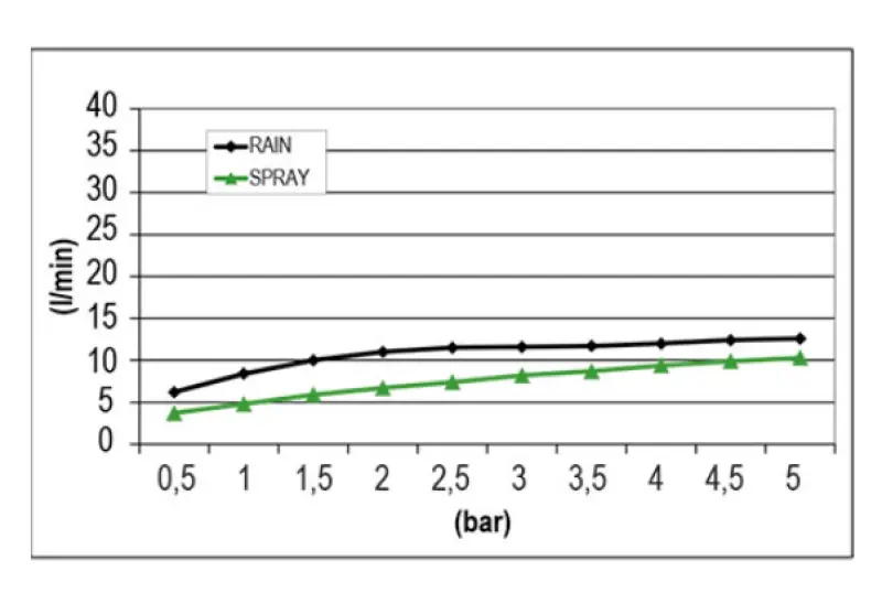 SB Round Mist prysznic deszczowy do zabudowy, w całości ze stali nierdzewnej, 1208955787